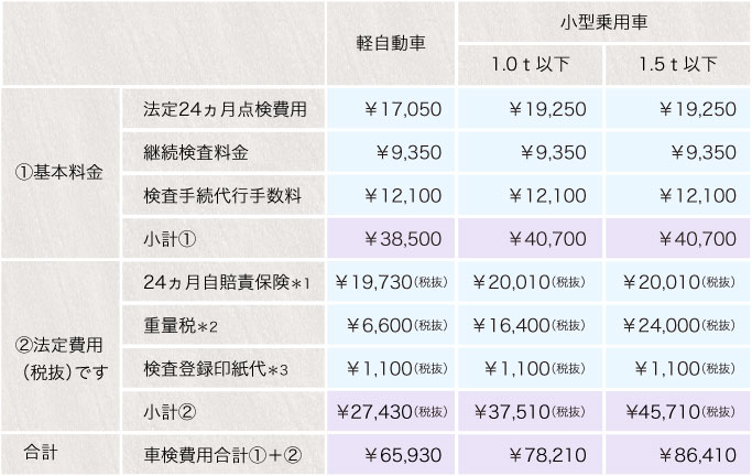車検 点検 公式 静岡ダイハツ販売株式会社