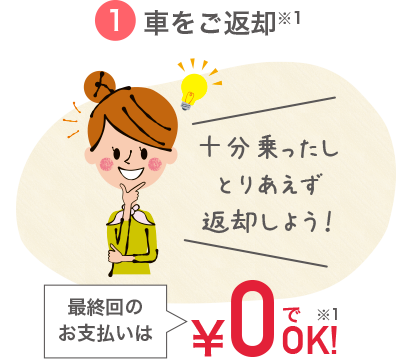 ワンダフルクレジット 公式 静岡ダイハツ販売株式会社