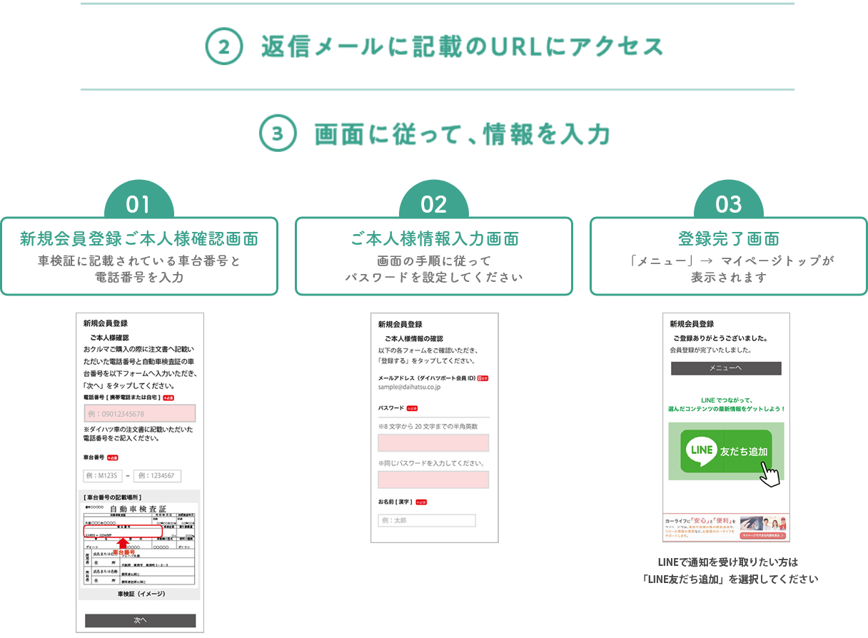 ②返信メールに記載のURLにアクセス　③画面に従って、情報を入力