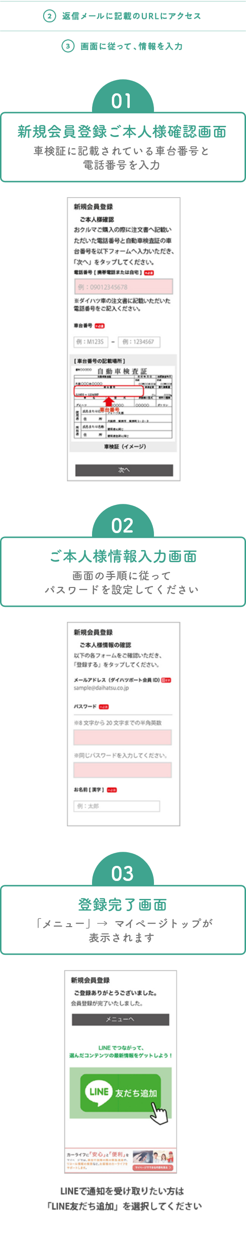 ②返信メールに記載のURLにアクセス　③画面に従って、情報を入力