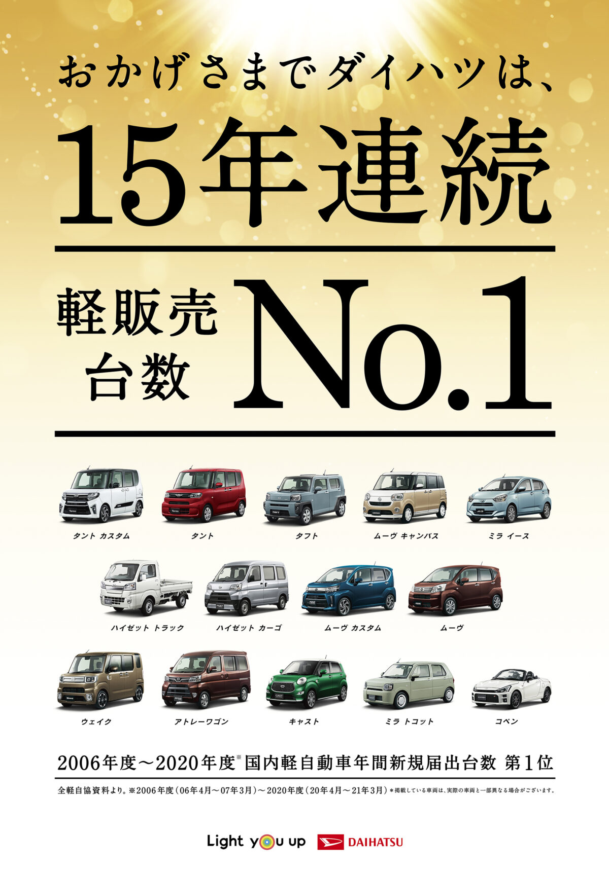 ダイハツは15年連続軽販売台数ｎｏ 1 公式 静岡ダイハツ販売株式会社